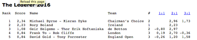 Screen Shot 2016-02-27 at 16.42.44