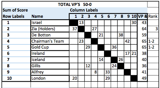 Screen Shot 2018-02-24 at 15.21.19