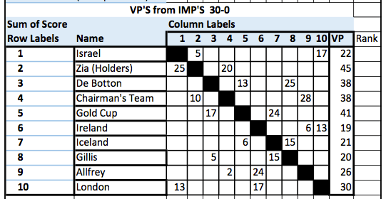 Screen Shot 2018-02-24 at 15.21.27