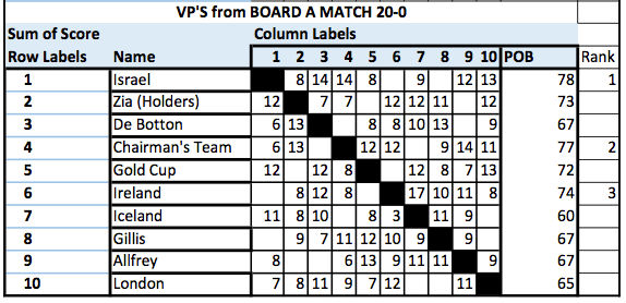 Screen Shot 2018-02-25 at 14.20.47